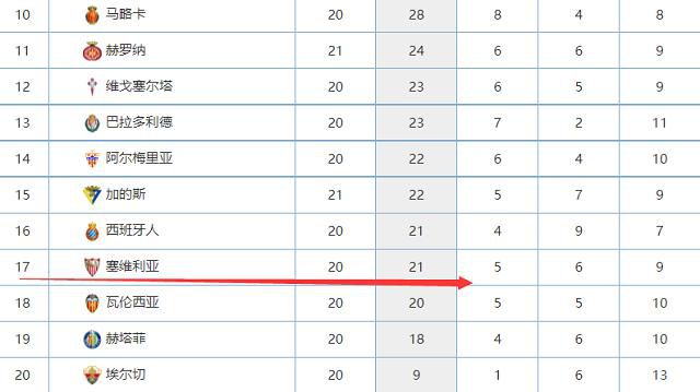 国米官方表示：“国米俱乐部坚定地致力于我们的新球场项目，该球场可能会建在米兰郊区的罗扎诺市。